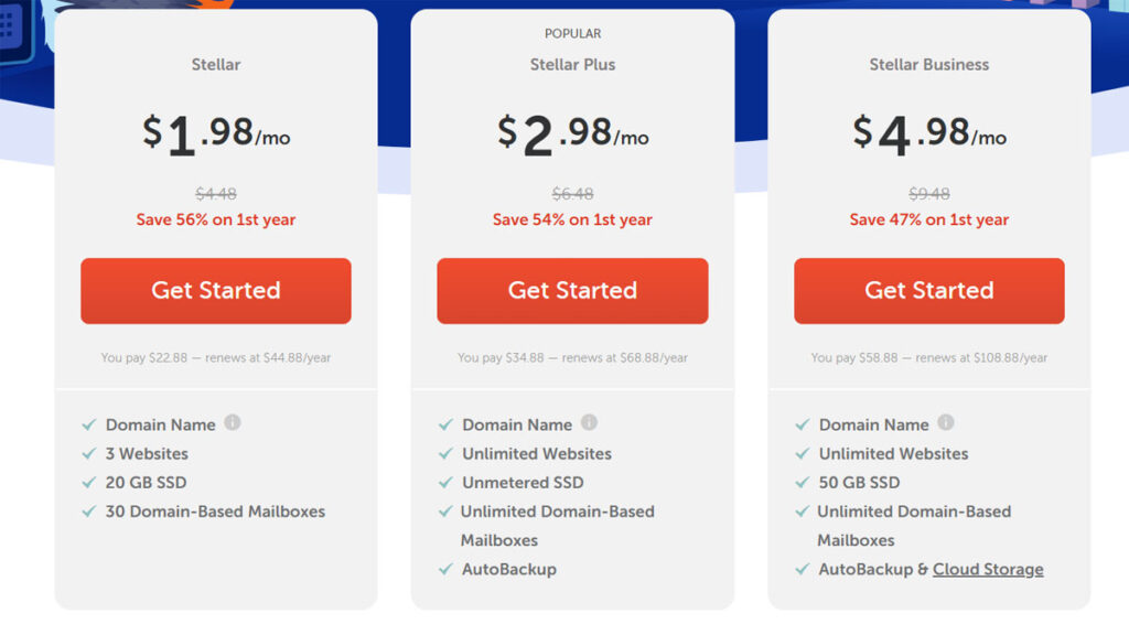 Pricing and Plans of Namecheap Hosting